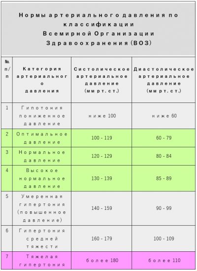 Журнал предрейсового осмотра водителей - образец 2023